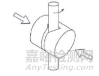 潤滑劑摩擦學(xué)性能評價方法