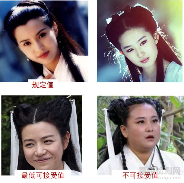 可靠性鑒定試驗的鑒別比越大越好嗎