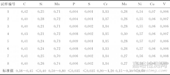 如何利用理化檢驗(yàn)提高材料強(qiáng)韌性