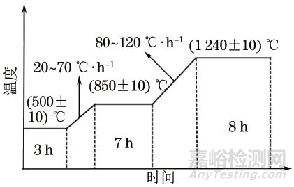 如何利用理化檢驗(yàn)提高材料強(qiáng)韌性