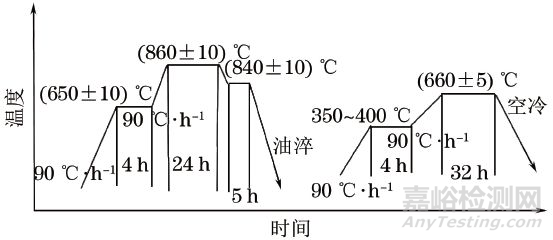 如何利用理化檢驗(yàn)提高材料強(qiáng)韌性