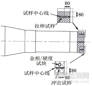 如何利用理化檢驗(yàn)提高材料強(qiáng)韌性