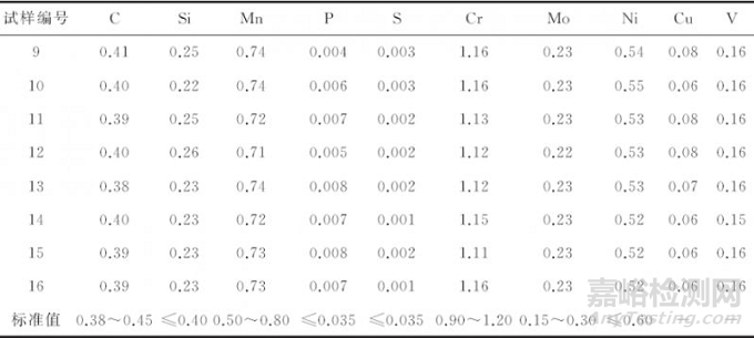 如何利用理化檢驗(yàn)提高材料強(qiáng)韌性