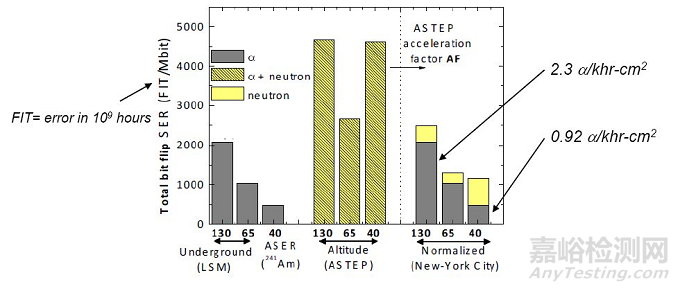 阿爾法粒子輻射