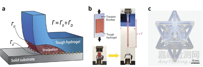 水凝膠涂層讓復雜醫(yī)療器械長出一層可控厚度適合人體柔軟耐用的皮膚