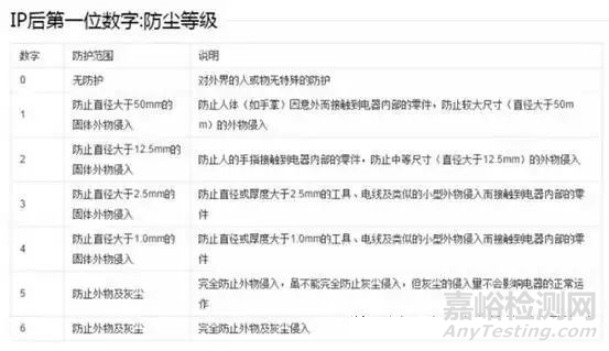氣密測(cè)試IP67測(cè)試標(biāo)準(zhǔn)
