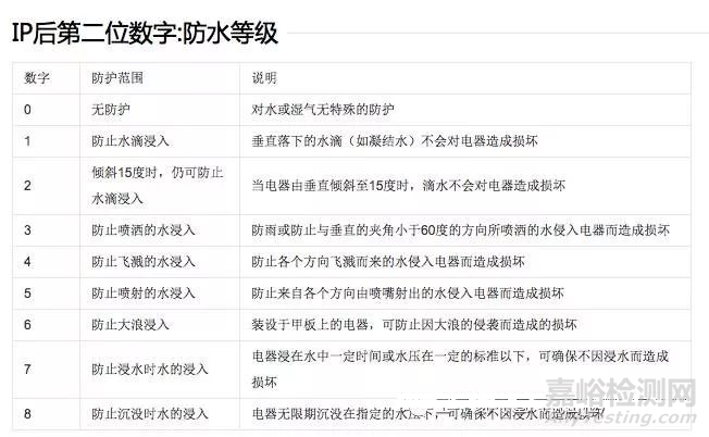 氣密測(cè)試IP67測(cè)試標(biāo)準(zhǔn)