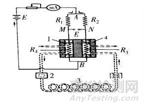 4種常見的氣相色譜檢測(cè)器的清洗方法