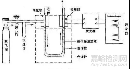 4種常見的氣相色譜檢測(cè)器的清洗方法