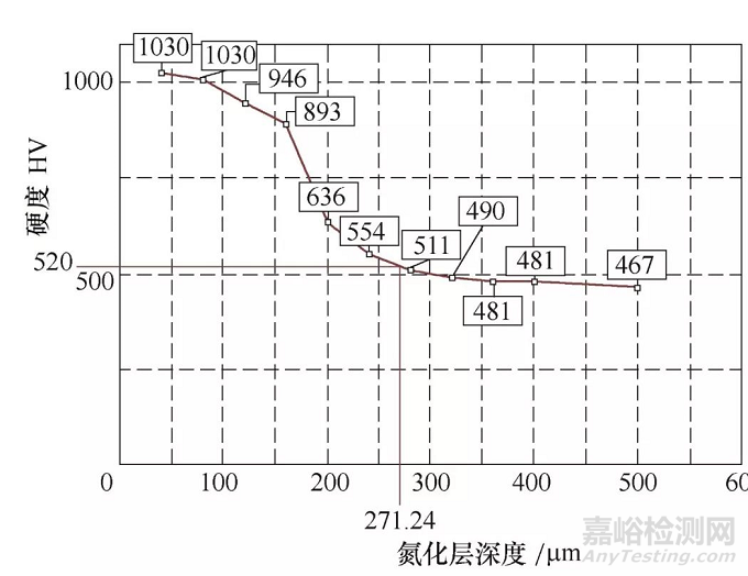 鋁合金模具澆口套失效分析案例