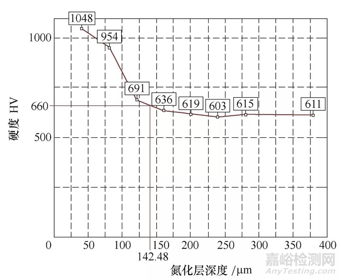 鋁合金模具澆口套失效分析案例