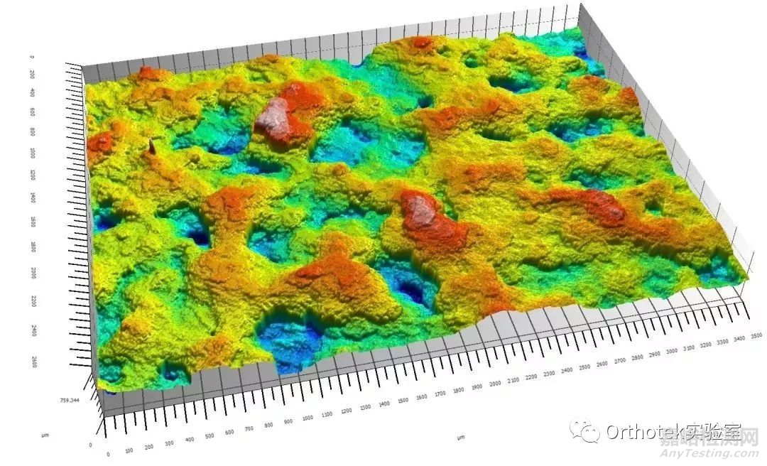 骨科植入物的微觀性能評價與失效分析