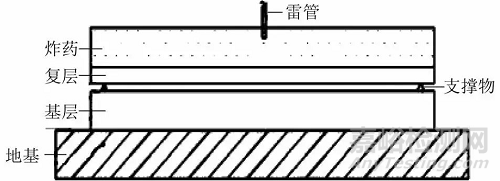 爆炸焊奧氏體不銹鋼復合板復層厚度測量方法比較