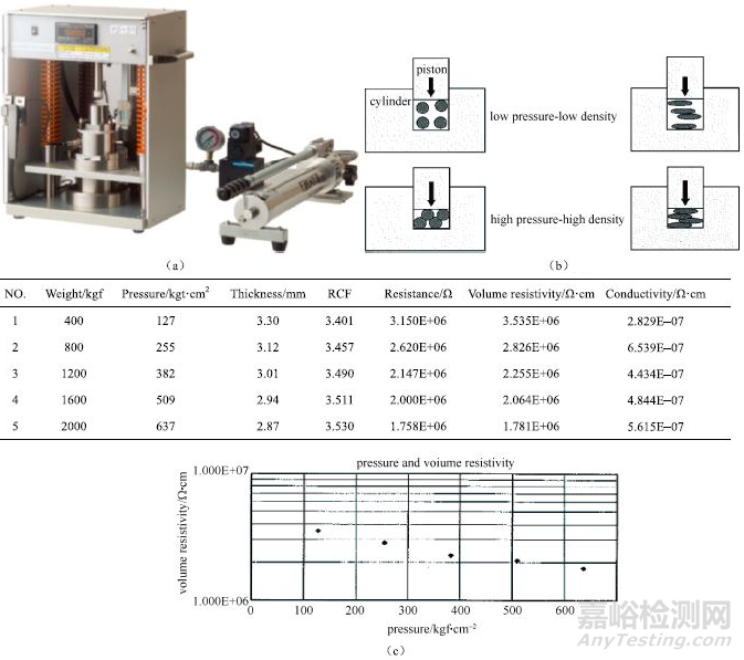 鋰電池電導(dǎo)率檢測方法總結(jié)