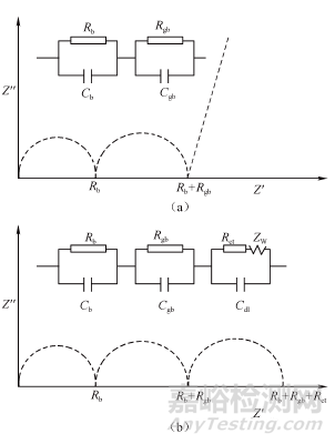 鋰電池電導(dǎo)率檢測方法總結(jié)
