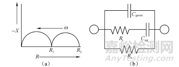 鋰電池電導(dǎo)率檢測方法總結(jié)