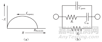 鋰電池電導(dǎo)率檢測方法總結(jié)