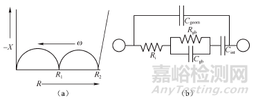 鋰電池電導(dǎo)率檢測方法總結(jié)