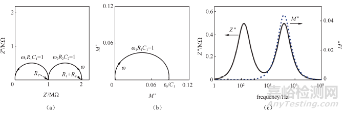 鋰電池電導(dǎo)率檢測方法總結(jié)