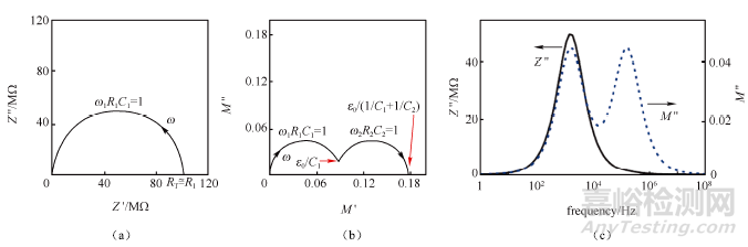 鋰電池電導(dǎo)率檢測方法總結(jié)