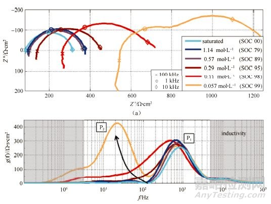 鋰電池電導(dǎo)率檢測方法總結(jié)