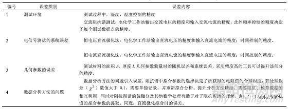 鋰電池電導(dǎo)率檢測方法總結(jié)