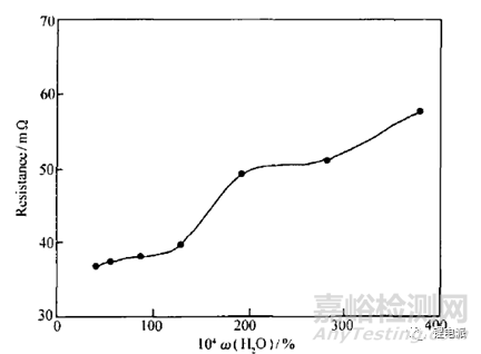 水分含量對鋰離子電池性能的影響