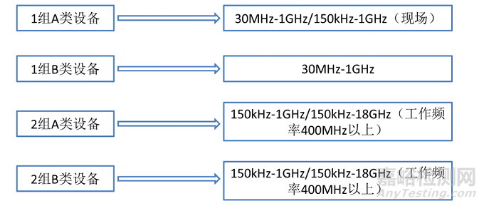 醫(yī)療器械電磁兼容檢測及整改對策(標準解讀篇)