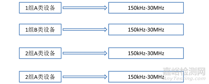 醫(yī)療器械電磁兼容檢測及整改對策(標準解讀篇)