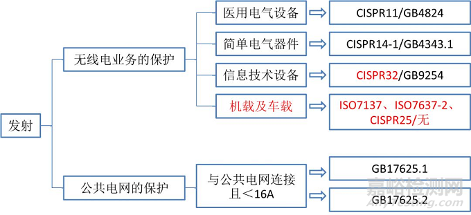 醫(yī)療器械電磁兼容檢測及整改對策(標準解讀篇)