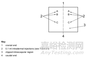 ISO 10993-10:2010皮膚致敏測試標(biāo)準(zhǔn)解讀