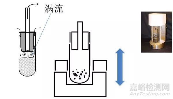 原輔料制劑粒度檢測之痛與應對方法
