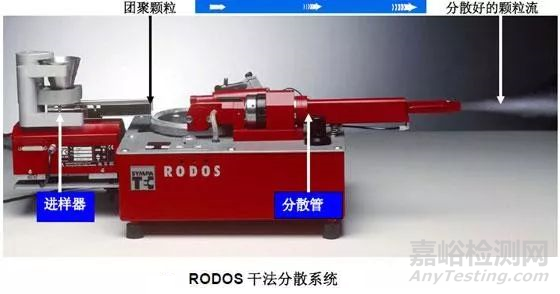 原輔料制劑粒度檢測之痛與應對方法