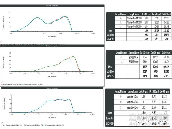原輔料制劑粒度檢測之痛與應對方法