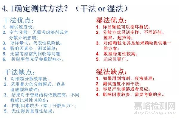 原輔料制劑粒度檢測之痛與應對方法