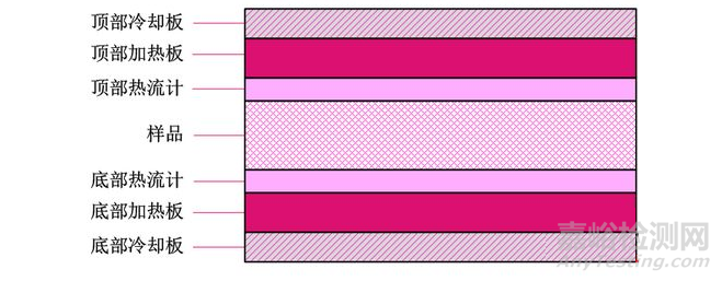 相變儲能材料熱物性的三種主流測試方法