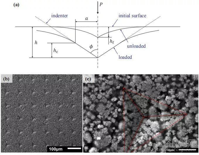 鋰電池極片的納米壓痕等機械性能測試方法匯總