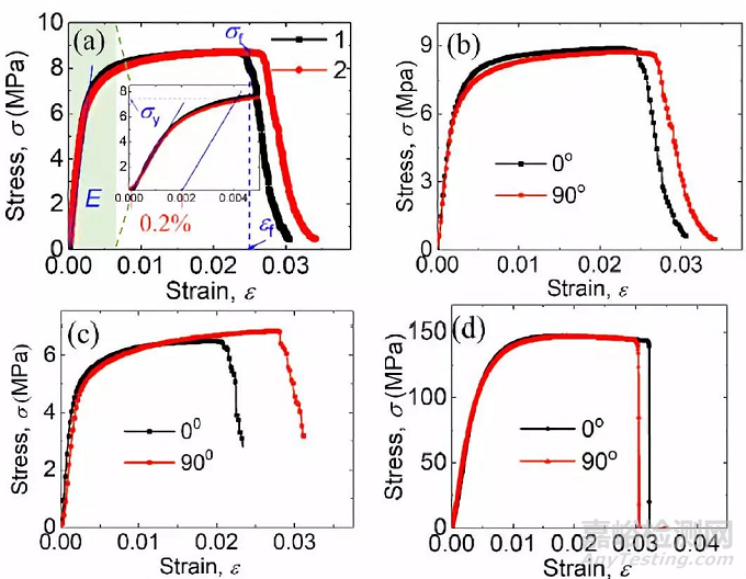 鋰電池極片的納米壓痕等機械性能測試方法匯總