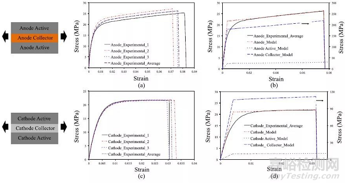 鋰電池極片的納米壓痕等機械性能測試方法匯總
