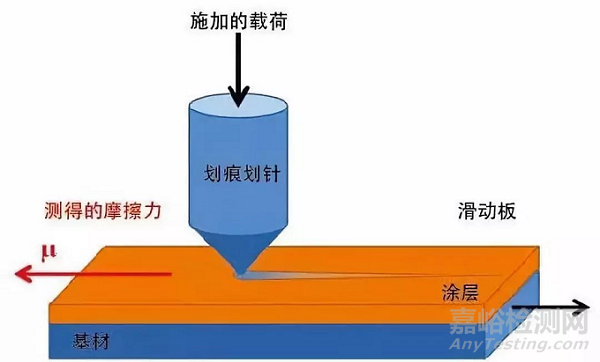 鋰電池極片的納米壓痕等機械性能測試方法匯總