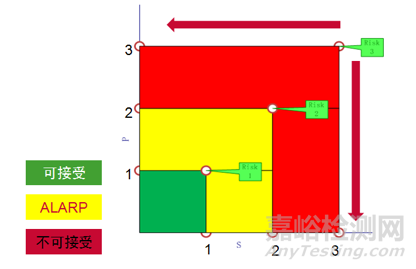 醫(yī)療器械風(fēng)險(xiǎn)控制的總體思路