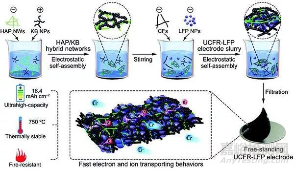 電池材料對(duì)熱失控的影響及最新研究進(jìn)展