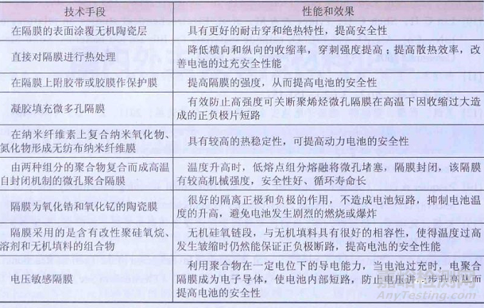 電池材料對(duì)熱失控的影響及最新研究進(jìn)展