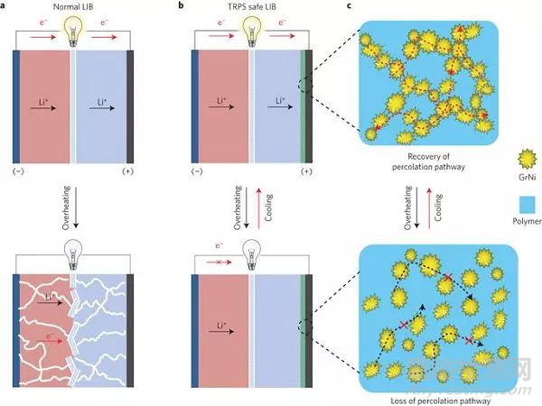 電池材料對(duì)熱失控的影響及最新研究進(jìn)展