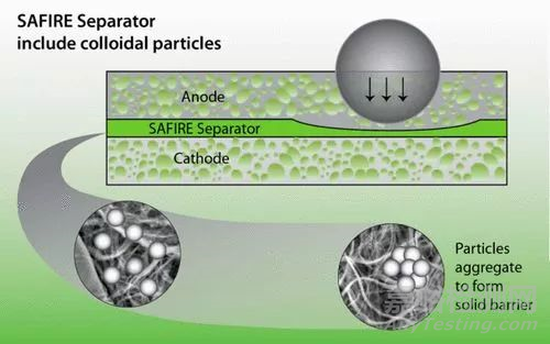 電池材料對(duì)熱失控的影響及最新研究進(jìn)展