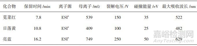 女金丸中合成染料的檢測及其染色部位分析