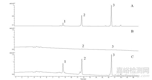 女金丸中合成染料的檢測及其染色部位分析