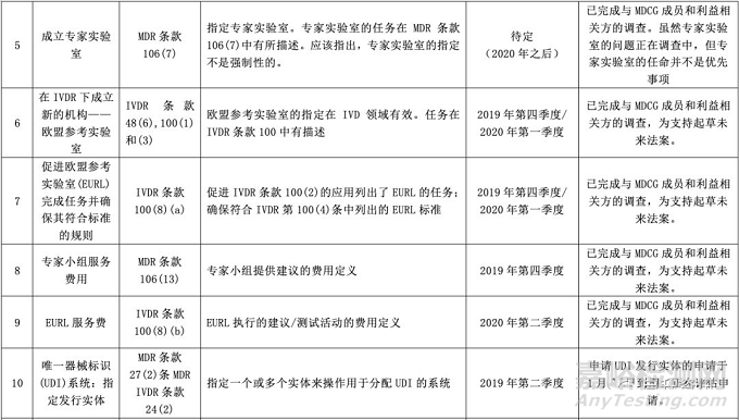 實驗室原始記錄總結