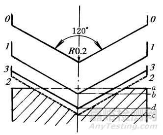 金屬硬度知識(shí)匯總