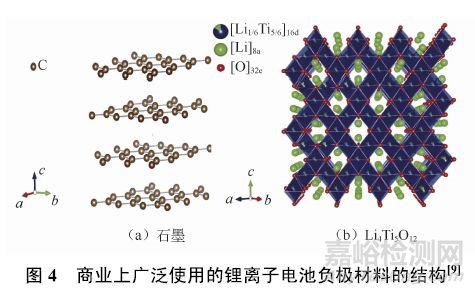 鋰離子電池負(fù)極材料標(biāo)準(zhǔn)最全解讀